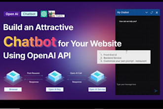 build custom ai chatbots using openai, API keys, botpress, ai website chatbot