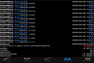 manage your mt4, mt5 account with proper risk management, account management
