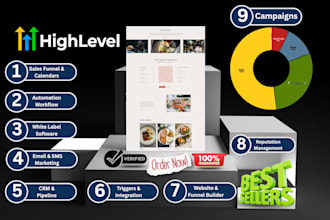 clone gohighlevel website ghl clickfunnel weekly, monthly follow up sales funnel