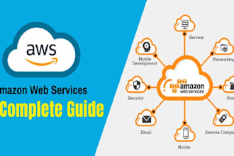 create and increase your amazon ses, AWS sending limit and domain verification