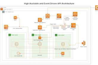 help with cloud migration and development