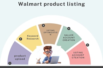 list products on walmart marketplace and optimize them