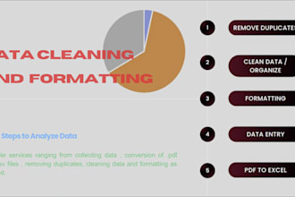 clean, format, merge, split, visualization and data analysis