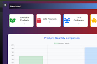 build a responsive PHP laravel website with admin panel
