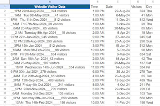 create professional excel charts, graphs, pivot tables, dashboard