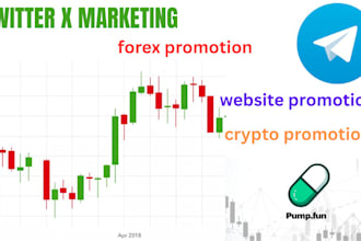twitter x marketing trend 90m pump fun promotion crypto forex website promotion