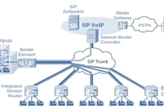 setup did numbers, inbound calls, 3cx, call center, sip trunks and auto dialer