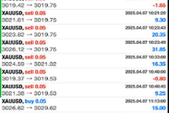 install automated profitable forex ea bot, forex trading robot, forex gold ea