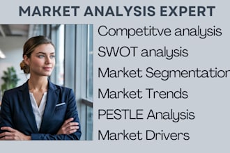 do market research, business plan, market analysis, swot analysis,niche research