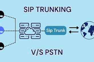 viop,auto dialer, sip trunk, caller id sip routes 3cx spoof api did numbers