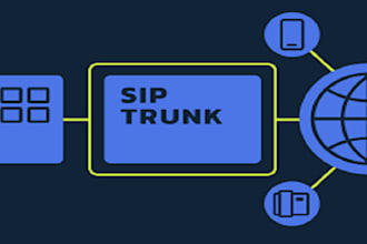 auto dialer, sip trunk, sip routes, spoof api, voip 3cx, bulk sms, telynx