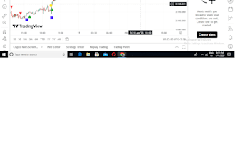 code custom pine script indicators for trading view