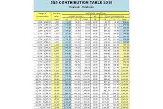 clean, format, merge, split excel data