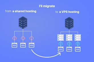 migrate a wordpress site to a faster vps server of your choice