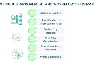 help you optimize and improve your business processes