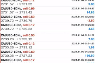 deliver profitable forex robot, forex robot, forex ea, forex bot