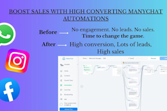 create a manychat chatbot for your media pages