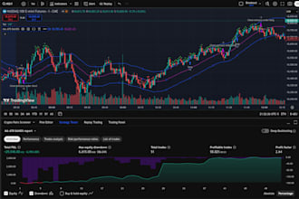 write a custom tradingview indicator for you