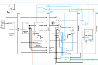 make digital circuits in logisim for your project
