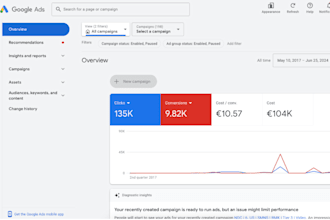grow your business with high performing google ads campaign