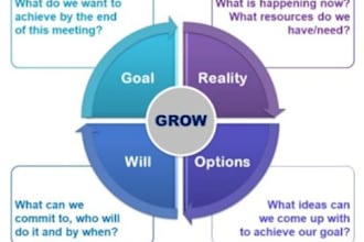 help you achieve your goals with personalized coaching
