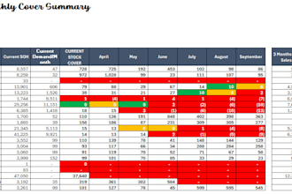 do sales forecasting and demand planning, using ms excel
