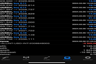manage your mt4, mt5 account with proper risk management, account management