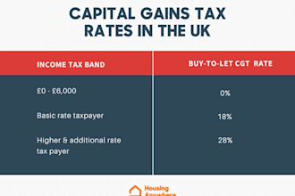 do uk capital gains, tax filing, tax calculations, tax reports and finance