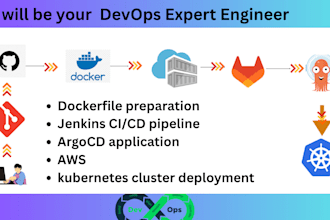 be your devops expert helping with docker jenkins cicd and kubernetes