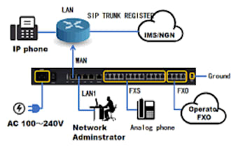 setup office phone system ipbx pbx extension or did number