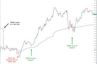 do tradingview indicator in pinescript, metatrader indicator, metatrader, mt5