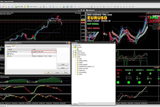 build a custom metatrader4 expert advisor  ea with complete trading logic