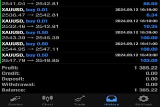 manage your mt4, mt5 account management with proper risk management