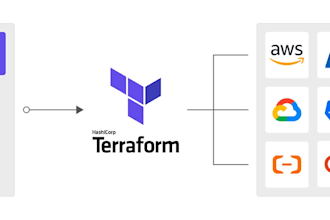 deploy scalable infrastructure on AWS and azure with terraform