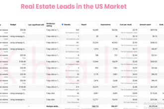 forex lead recovery leads forex leads based on your targeted