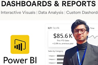 design power bi dashboards for business intelligence and data analytics