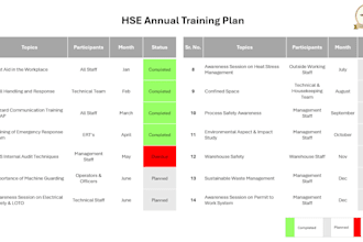 make hse training plans presentations tna evaluation forms