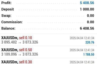 deliver profitable forex trading bot, trading bot, forex trading bot, forex bot