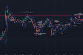 custom tradingview pine script strategy  indicator development