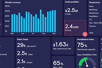 make custom dashboard for your business in excel or google sheet