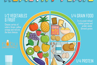 assist you in meal planning and preparation