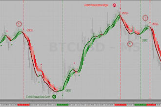 build your strategy to an automated ea for meta trader 4or5