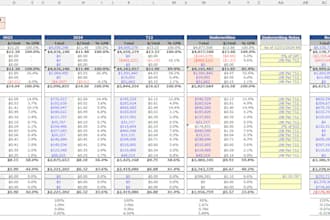 do real estate underwriting, financial modeling, and property valuation analysis