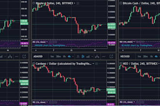create custom tradingview pinescript indicator or strategy