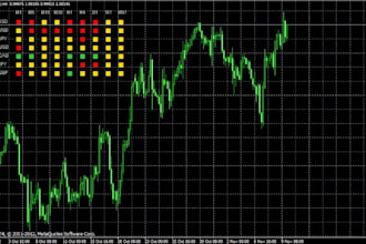develop metatrader ea, indicator, custom scripts and API