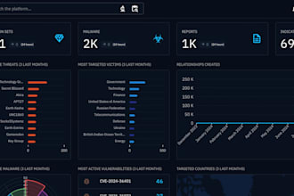 deploy, configure, and troubleshoot wazuh siem for your soc