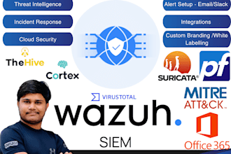 deploy wazuh siem from scratch, detection rules, and threat intel integrations