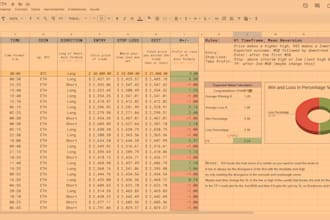 backtest your trading strategy using tradingview