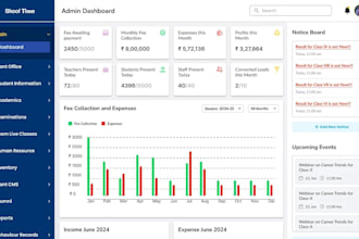 develop property management software rental and billing system hotel management