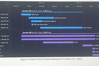 do data analysis on ms excel, power bi and ms project